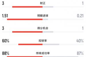 NBA篮网vs尼克斯_NBA篮网vs尼克斯免费高清直播_NBA篮网vs尼克斯在线观看入口