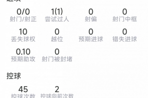 重磅NBA黄蜂vs凯尔特人进球集锦_重磅NBA黄蜂vs凯尔特人进球集锦无插件直播_重磅NBA黄蜂vs凯尔特人进球集锦免费高清观看