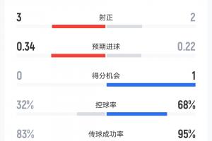 WNBA金州女武神vs印第安纳狂热低调看直播_WNBA金州女武神vs印第安纳狂热低调看直播高清直播_WNBA金州女武神vs印第安纳狂热低调看直播在线观看无插件